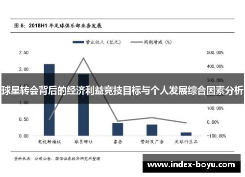 球星转会背后的经济利益竞技目标与个人发展综合因素分析